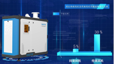 空氣懸浮鼓風機，工業(yè)數(shù)字化轉(zhuǎn)型的好幫手